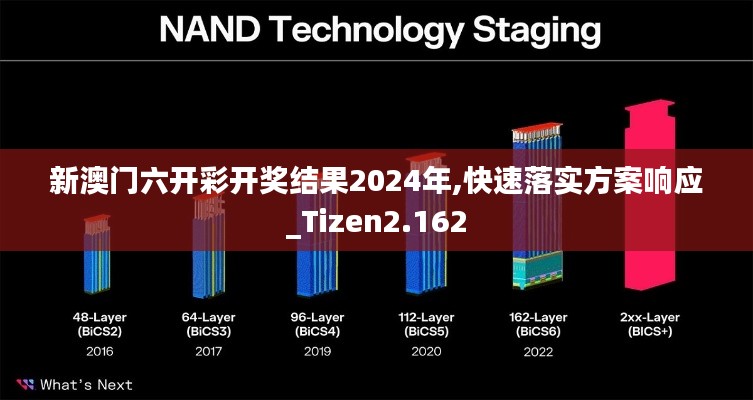 新澳门六开彩开奖结果2024年,快速落实方案响应_Tizen2.162