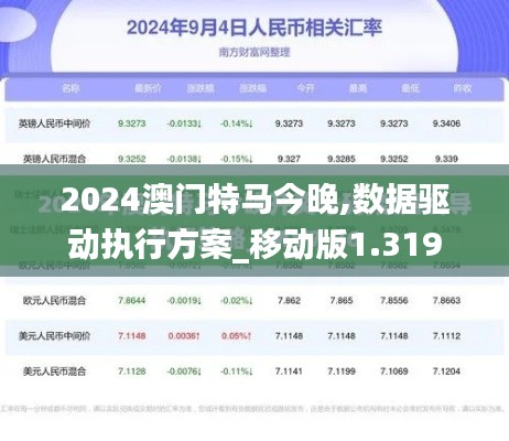 2024澳门特马今晚,数据驱动执行方案_移动版1.319