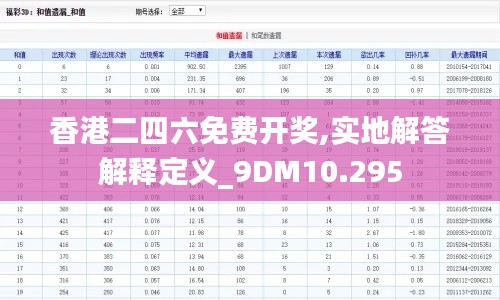 香港二四六免费开奖,实地解答解释定义_9DM10.295