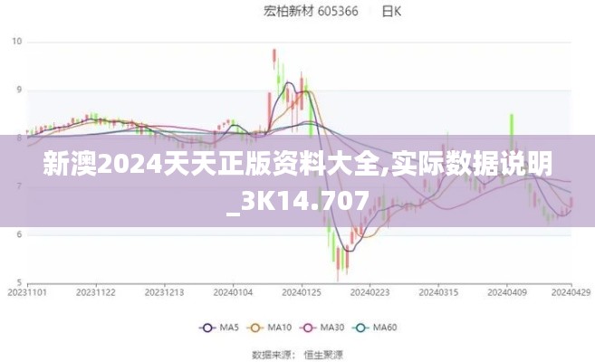 新澳2024天天正版资料大全,实际数据说明_3K14.707