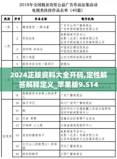 2024正版资料大全开码,定性解答解释定义_苹果版9.514