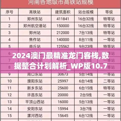 2024澳门最精准龙门客栈,数据整合计划解析_WP版10.746