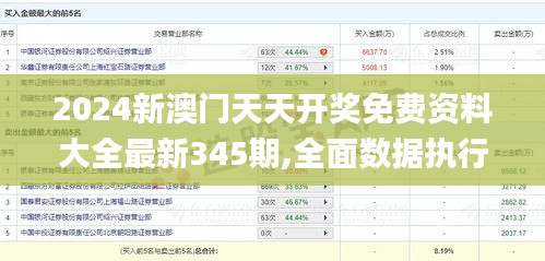 2024新澳门天天开奖免费资料大全最新345期,全面数据执行方案_领航版5.928