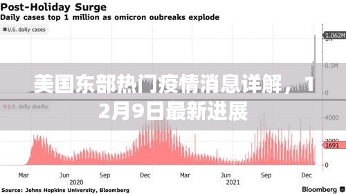 美国东部疫情最新进展详解，12月9日更新