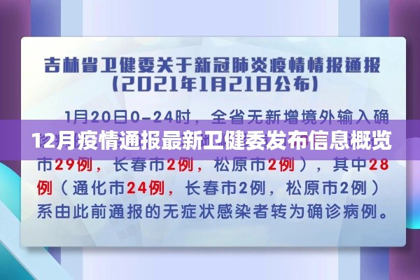 最新卫健委发布，12月疫情通报概览