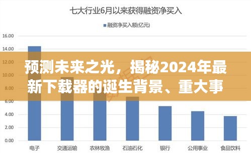 揭秘未来之光，2024年最新下载器的诞生背景、重大事件与领域影响展望