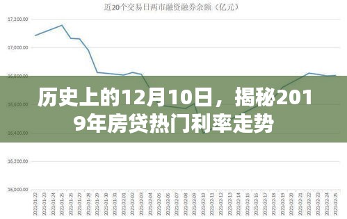 揭秘，历史上的12月10日与房贷利率走势的紧密关联