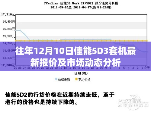 佳能5D3套机最新报价与市场动态分析（往年12月10日）