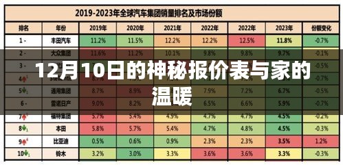 12月10日神秘报价表，家的温馨瞬间