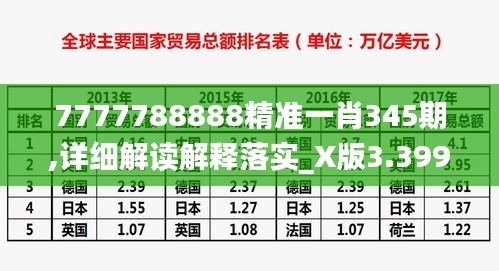 7777788888精准一肖345期,详细解读解释落实_X版3.399