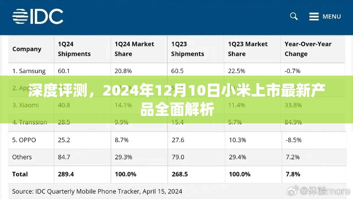 深度解析，小米最新产品全面评测与解析（2024年12月10日）