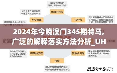 2024年今晚澳门345期特马,广泛的解释落实方法分析_UHD3.515