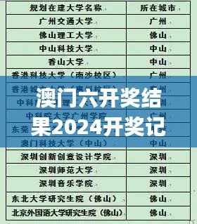 澳门六开奖结果2024开奖记录今晚直播,未来解答解释定义_2D2.868