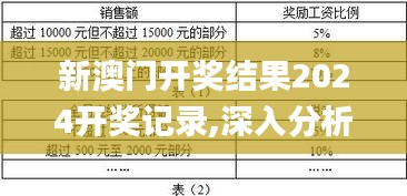 新澳门开奖结果2024开奖记录,深入分析定义策略_uShop9.176