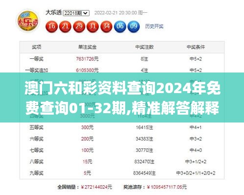 澳门六和彩资料查询2024年免费查询01-32期,精准解答解释定义_7DM110.808