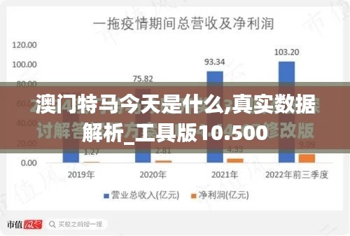 澳门特马今天是什么,真实数据解析_工具版10.500