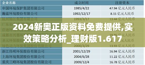 2024新奥正版资料免费提供,实效策略分析_理财版1.617