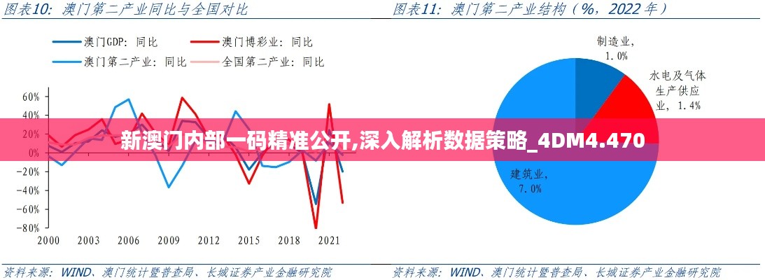 新澳门内部一码精准公开,深入解析数据策略_4DM4.470