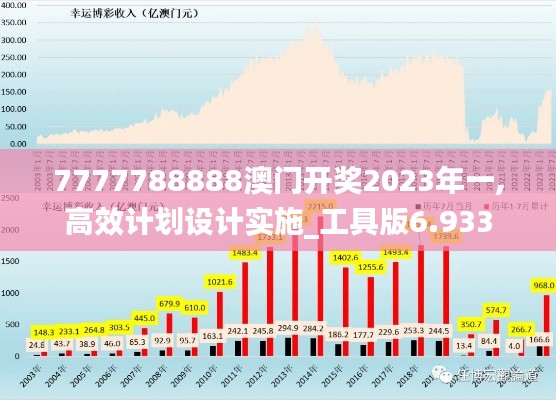 7777788888澳门开奖2023年一,高效计划设计实施_工具版6.933