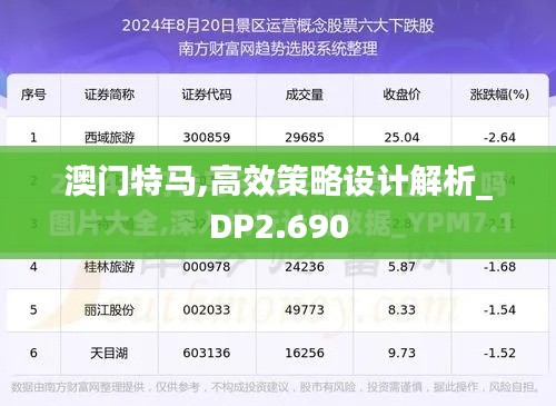 澳门特马,高效策略设计解析_DP2.690