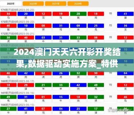 2024澳门天天六开彩开奖结果,数据驱动实施方案_特供款5.709