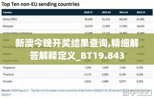 新澳今晚开奖结果查询,精细解答解释定义_BT19.843