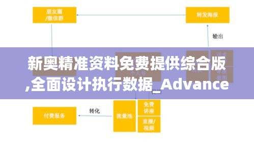 新奥精准资料免费提供综合版,全面设计执行数据_Advance3.601