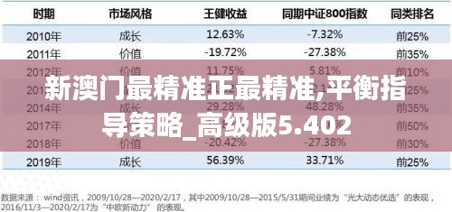 新澳门最精准正最精准,平衡指导策略_高级版5.402