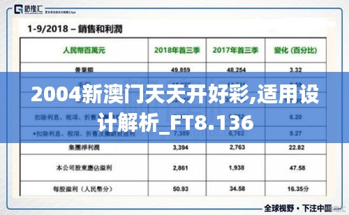 2004新澳门天天开好彩,适用设计解析_FT8.136