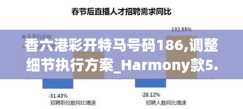 香六港彩开特马号码186,调整细节执行方案_Harmony款5.851