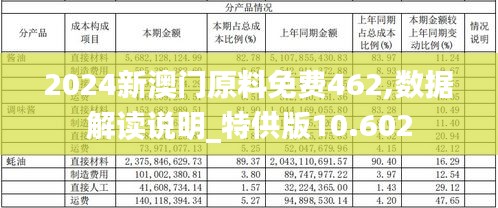 2024新澳门原料免费462,数据解读说明_特供版10.602