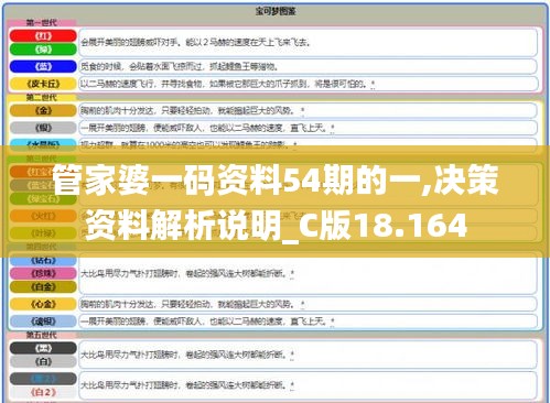 管家婆一码资料54期的一,决策资料解析说明_C版18.164