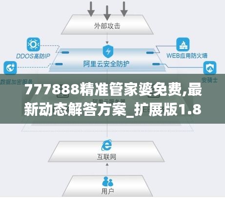 777888精准管家婆免费,最新动态解答方案_扩展版1.816