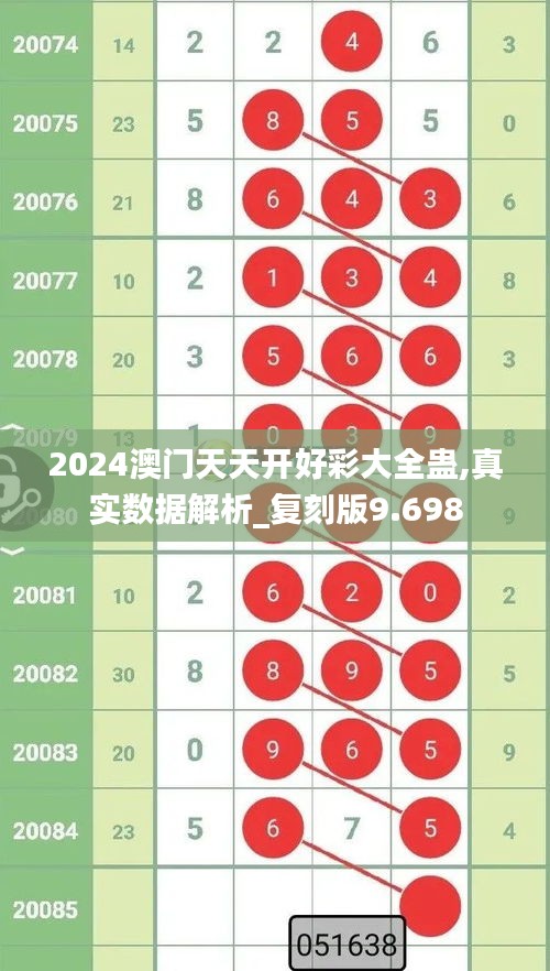 2024澳门天天开好彩大全蛊,真实数据解析_复刻版9.698