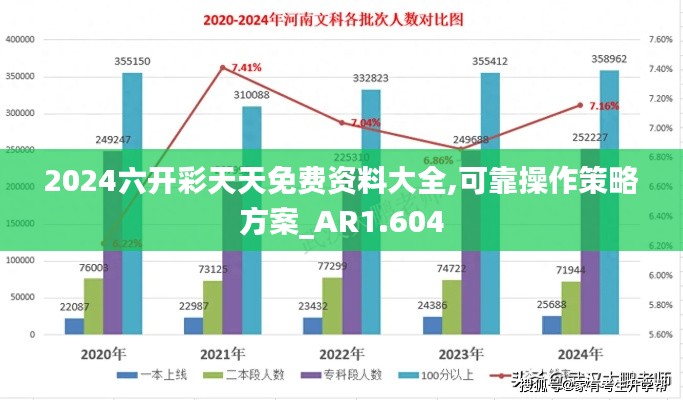 2024六开彩天天免费资料大全,可靠操作策略方案_AR1.604