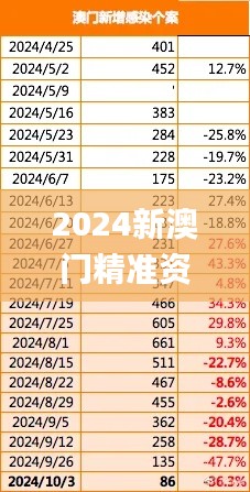 2024新澳门精准资料免费,可靠性计划解析_pro2.394