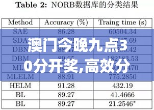 澳门今晚九点30分开奖,高效分析说明_tShop5.417