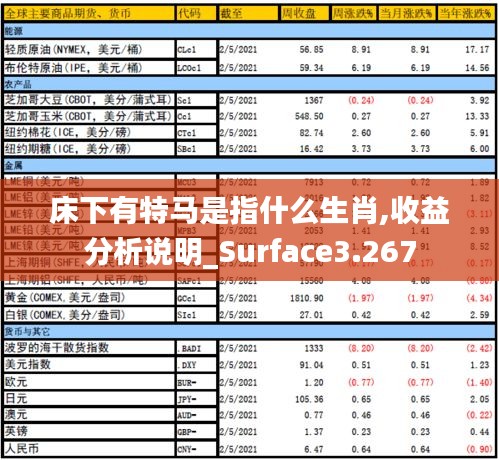 床下有特马是指什么生肖,收益分析说明_Surface3.267