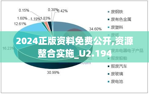 2024正版资料免费公开,资源整合实施_U2.194