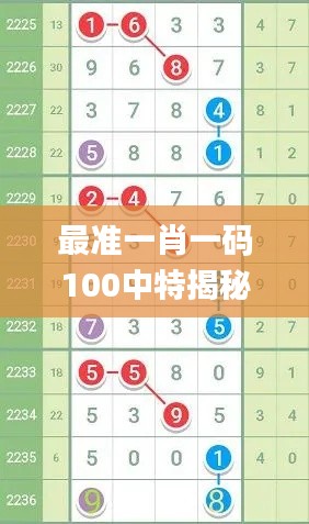 最准一肖一码100中特揭秘,稳健性策略评估_苹果款16.125