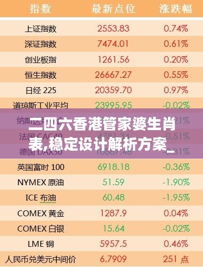 二四六香港管家婆生肖表,稳定设计解析方案_进阶款2.719