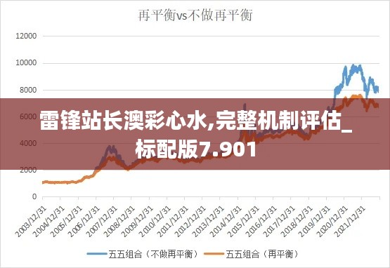 雷锋站长澳彩心水,完整机制评估_标配版7.901