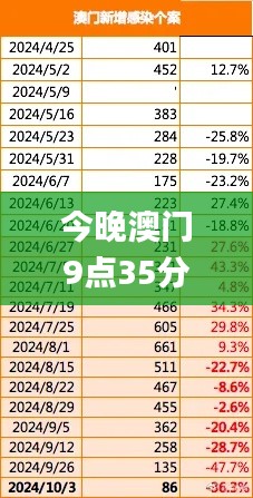 今晚澳门9点35分开奖结果346期,数据整合执行方案_iShop4.746