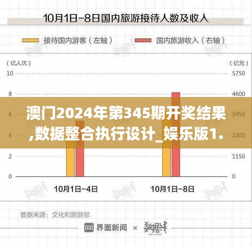 澳门2024年第345期开奖结果,数据整合执行设计_娱乐版1.752