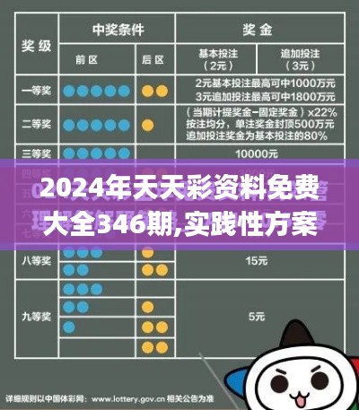 2024年天天彩资料免费大全346期,实践性方案设计_HT2.783