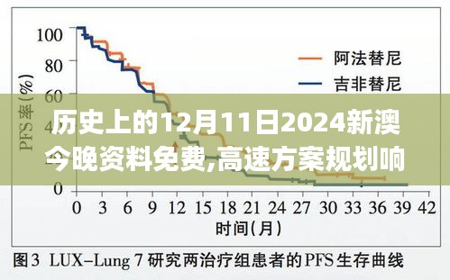 历史上的12月11日2024新澳今晚资料免费,高速方案规划响应_iShop4.779