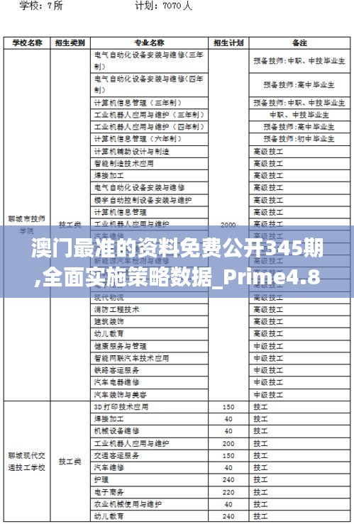 澳门最准的资料免费公开345期,全面实施策略数据_Prime4.854