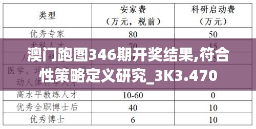 澳门跑图346期开奖结果,符合性策略定义研究_3K3.470