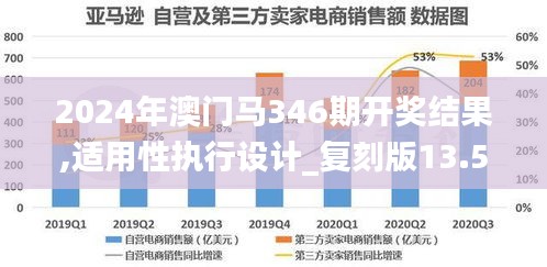 2024年澳门马346期开奖结果,适用性执行设计_复刻版13.551