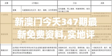 新澳门今天347期最新免费资料,实地评估策略_V3.857